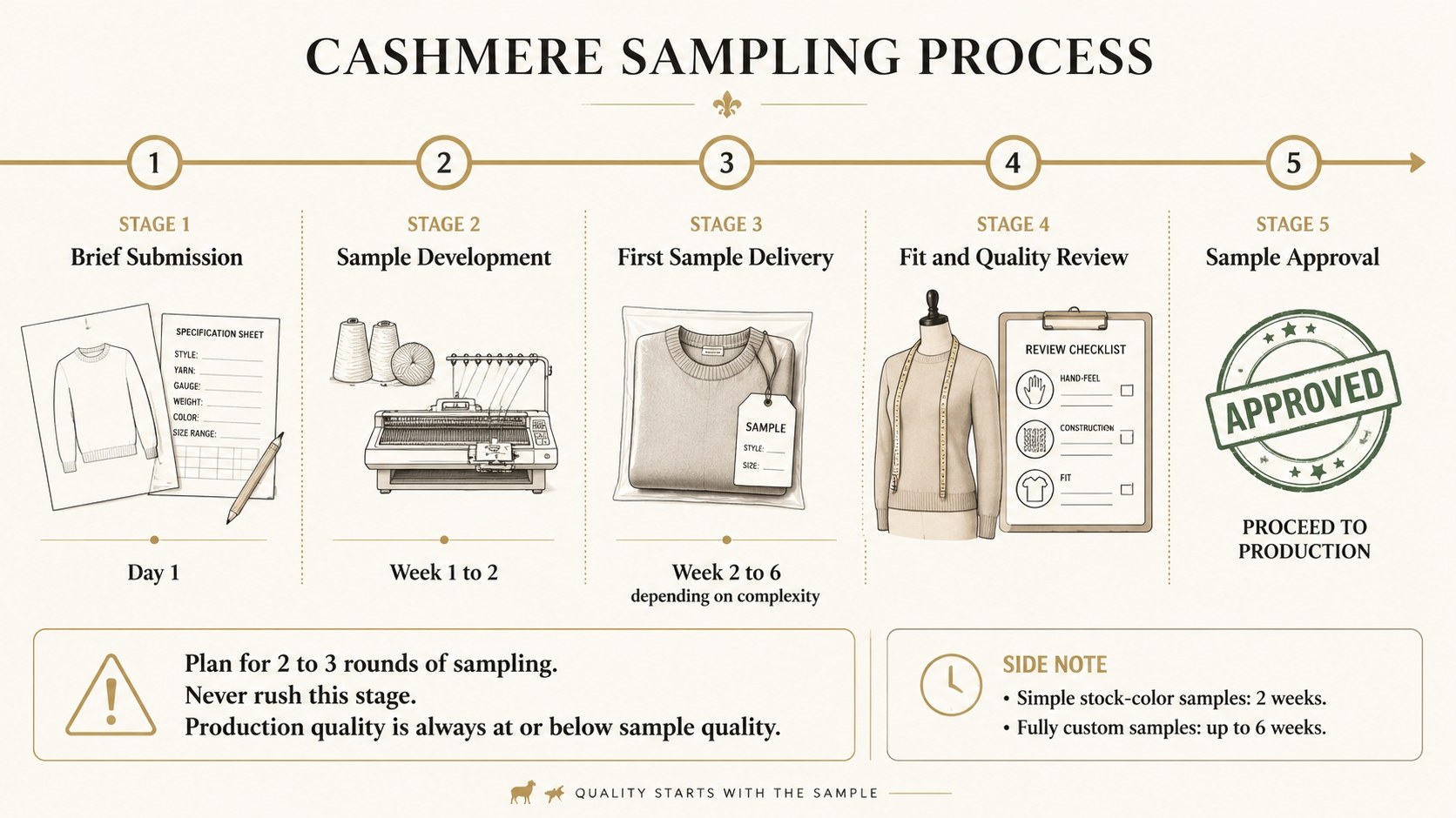 Comment d&eacute;marrer une marque de v&ecirc;tements en cachemire