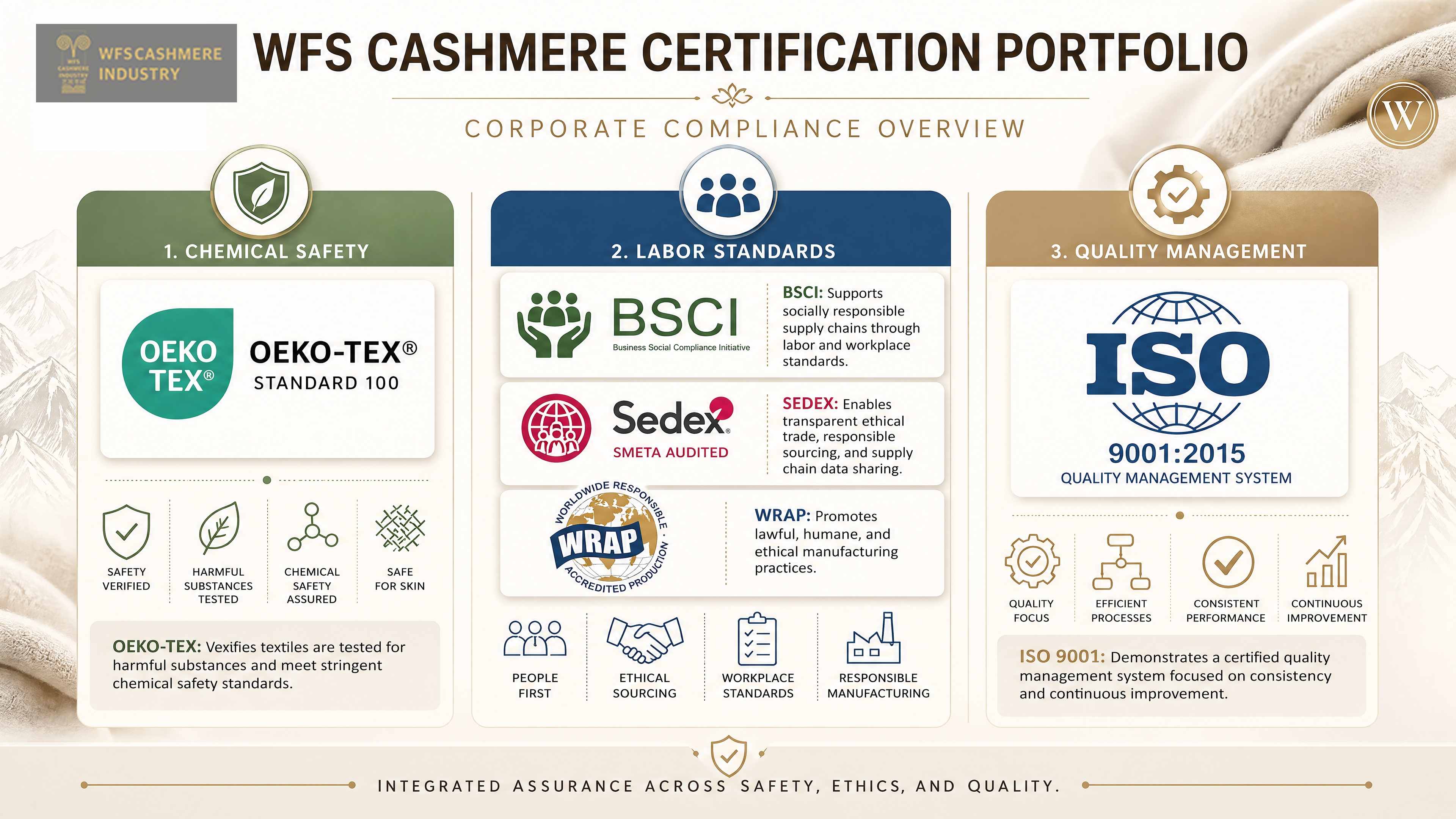 Fabrication responsable du cachemire(1)(1).jpg
